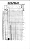 Thumbnail of file (346) Foldout closed - Appendix IV. The diagram illustrates the proportion of population protected by vaccination in each district during the seven years side by side with the death-rates from small-pox during each of the three years of the triennial period under review