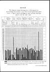 Thumbnail of file (392) Foldout open - Appendix IV. This diagram shows the proportion of the population successfully vaccinated in each district during the seven years from 1st April 1915 to 31st March 1922, and the small-pox death rate for 1921-1922