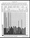 Thumbnail of file (98) Foldout open - Appendix IV. This diagram shows the proportion of the population protected by vaccination in each district during the seven years from 1st April 1917 to 31st March 1924, side by side with the death rates from small-pox for 1923-24