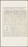 Thumbnail of file (213) Graph - Insertion success rates of primary vaccinations with glycerinated lymph in the several registration districts of the Presidency and Bombay city for the years 1923-24, 24-25 & 25-26