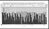 Thumbnail of file (303) Foldout open - Diagram illustrating the death rates from small-pox during each of the three years of the trienniel period under review & the proportion of population protected by vaccination during the seven year periods terminating with each of these years