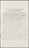 Thumbnail of file (317) Graph - Insertion success rates of primary vaccinations with glycerinaated lymph in the several registration districts of the Presidency & Bombay City for the years 1924-25, 25-26 & 26-27