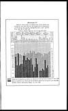 Thumbnail of file (497) Appendix IV. Diagram illustrating the death rates from small-pox during the year 1927-28 and the proportion of population portected by vaccination during the seven year period from 1921-22 to 1927-28