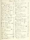 Thumbnail of file (11) [Page iii] - Index to volume 2d (1733)
