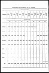 Thumbnail of file (100) Comparative statement No.IV