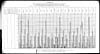 Thumbnail of file (208) Foldout open - Diagram appendix C