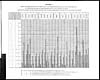 Thumbnail of file (261) Foldout open - Diagram appendix C