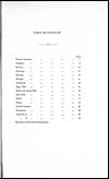 Thumbnail of file (153) Table of contents