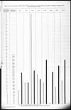 Thumbnail of file (463) Foldout open - Diagram showing the death-rates from small-pox per 10,000 of population during the year 1893, and the proportion of population protected during the seven years 1887-88 to 1893-94