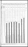 Thumbnail of file (147) Diagram showing the death-rates from small-pox per 10,000 of population during the year 1899 and the proportion of population protected during the seven years 1893-94 to 1899-1900