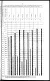 Thumbnail of file (257) Page 3 - Diagram showing the death-rates from small-pox per 10,000 of population during the year 1903, and the proportion of population protected during the seven years 1897-98 to 1903-1904