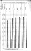 Thumbnail of file (283) Page 5 - Diagram showing the death-rates from small-pox per 10,000 of population during the year 1905, and the proportion of population protected during the seven years 1898-99 to 1904-1905