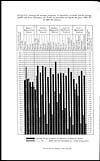 Thumbnail of file (362) Diagram showing the average proportion of population protected, and the average death-rate from small-pox per 10,000 of population during the ten years 1886-87 to 1895-96 inclusive