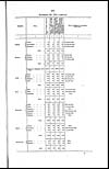 Thumbnail of file (445) Page xvii