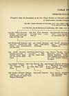 Thumbnail of file (68) Genealogical chart