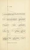 Thumbnail of file (41) Folded genealogical chart