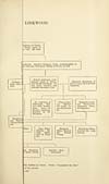 Thumbnail of file (47) Folded genealogical chart
