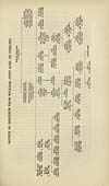 Thumbnail of file (119) Genealogical table - Sketch of descents from William, first Earl of Stirling