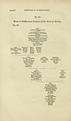 Thumbnail of file (136) Page lxxviii - Reduced emblazoned pedigree of the Earls of Stirling