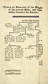 Thumbnail of file (20) Folded genealogical table