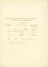 Thumbnail of file (217) Genealogical chart - Table III