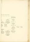 Thumbnail of file (219) Folded genealogical chart