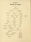 Thumbnail of file (20) [Page 8] - Pedigree I: Hamilton and Bargany