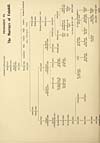 Thumbnail of file (92) [Page 66] - Pedigree VI: Murrays of Falahill