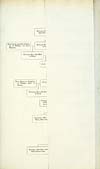 Thumbnail of file (37) Folded genealogical table