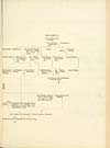 Thumbnail of file (73) Folded table - Table of intermarriages of Athole, Menzies, Campbell Stewart