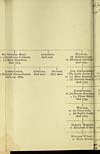 Thumbnail of file (54) Genealogical chart