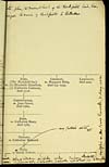 Thumbnail of file (55) Genealogical chart