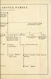 Thumbnail of file (13) Folded genealogical chart