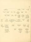 Thumbnail of file (90) Folded genealogical chart - Sketch pedigree of the Fultons --- Part 2