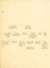 Thumbnail of file (91) Folded genealogical chart