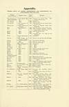 Thumbnail of file (343) Page 177 - Appendix -- List containing the war record of the more recent Scotts' built Merchant vessels