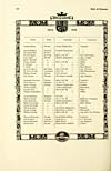 Thumbnail of file (344) Page 178 - Roll of honour (1914-1918)