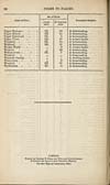 Thumbnail of file (656) Page 24 - Colophon