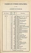 Thumbnail of file (219) [Page 13] - Guthrie (detached), County of Forfar