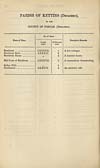 Thumbnail of file (194) [Page 14] - Kettins (Detached), County of Forfar (Detached)