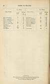 Thumbnail of file (120) Page 28 - Colophon