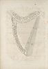 Thumbnail for 'Frontispiece - Ancient Irish harp'
