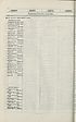 Thumbnail for '(1782)'