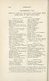 Thumbnail for 'Page 454 - Appendix 8 -- Lists of Highland gentlemen who took part in the Forty-five'