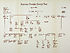 Thumbnail for 'Genealogical chart - Ramsay-Dundas family tree'