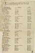 Thumbnail for 'Names of the field officers, captains, lieutenants and ensigns, as they are now in commissions in His Majesties militia within the city of London'