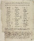 Thumbnail for 'Alphabetical table of the names of all those jury-men that served within the city of London and Westminster, upon the lives, liberties and estates of several patriots, &c. in the late reigns'