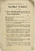 Thumbnail for 'Edinburgh, 11th November 17 [blank]. Rectified table of the custom on bestial, payable at the House of Muir, and sheep-flecks, for all sorts of cattle brought thither'