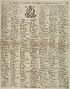 Thumbnail for 'List of the principal officers, civil and military in England, in the year 1702'