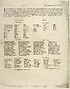 Thumbnail for 'In the Parliament, the 18 November 1706, a vote was stated, Approve of the third article of union in thir [sic] terms ... yea or not: and it carried, approve. And the list of the members as they voted pro or con, (ordered to be printed) is as follows'